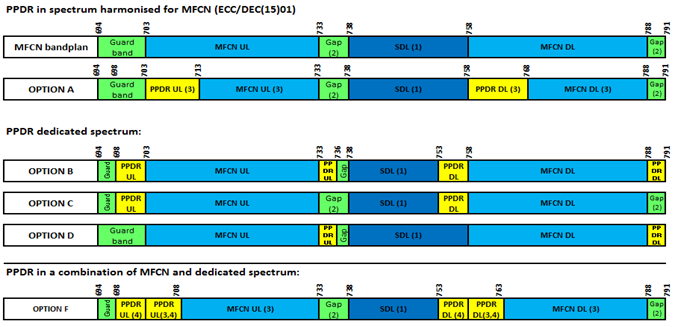 700 Mhz Options for PPDR